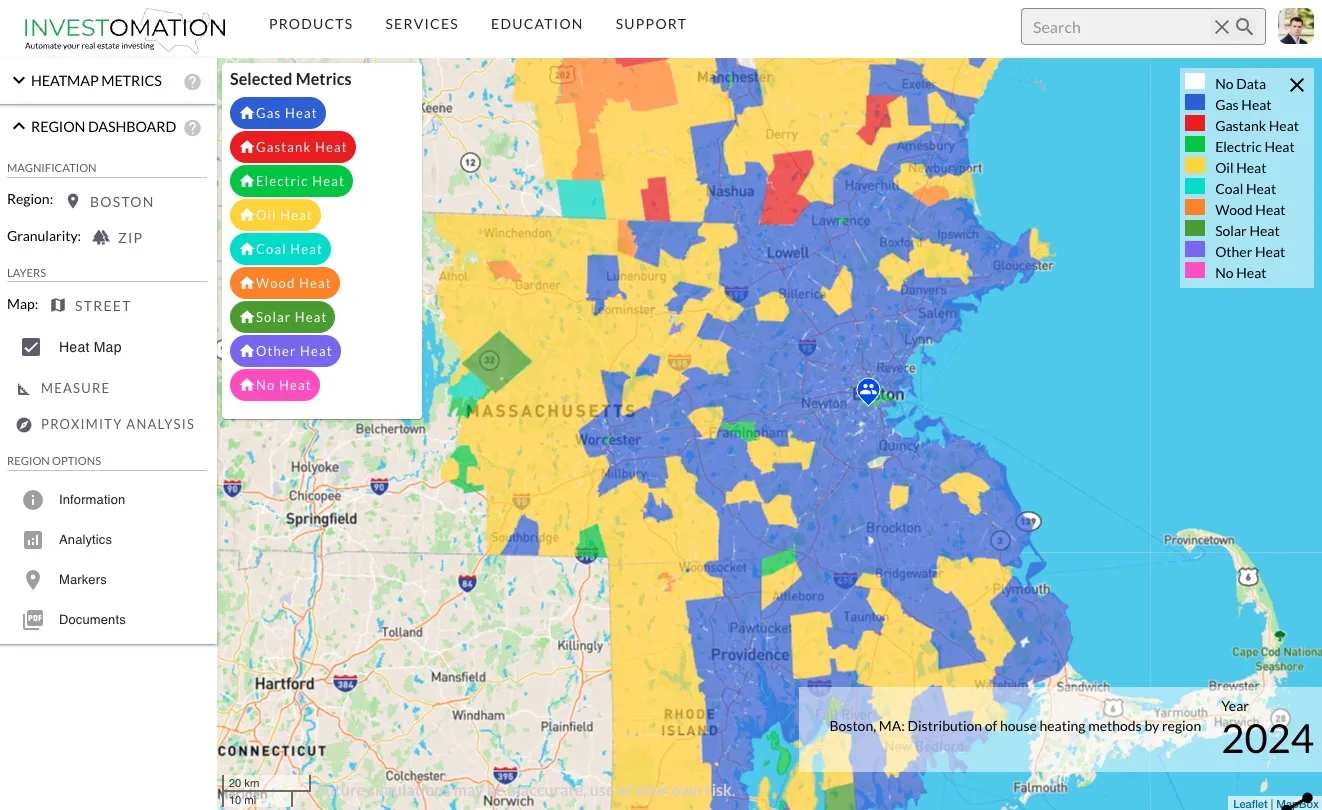 Analytics Panel Categories
