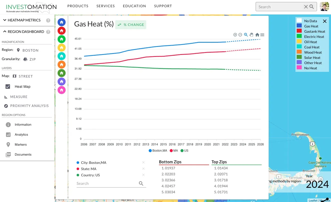 Analytics Panel Category