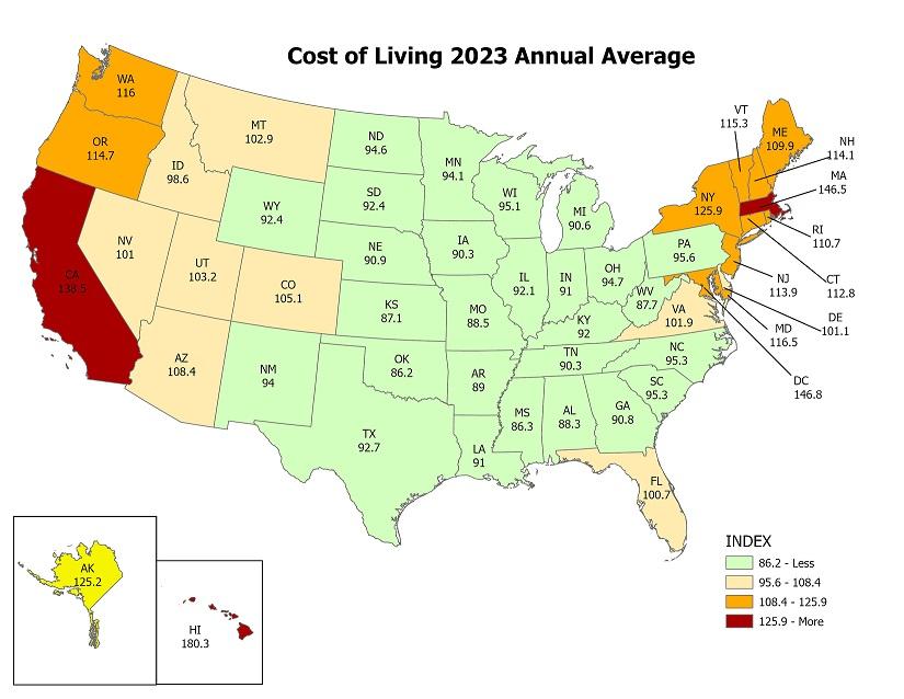 Cost of Living