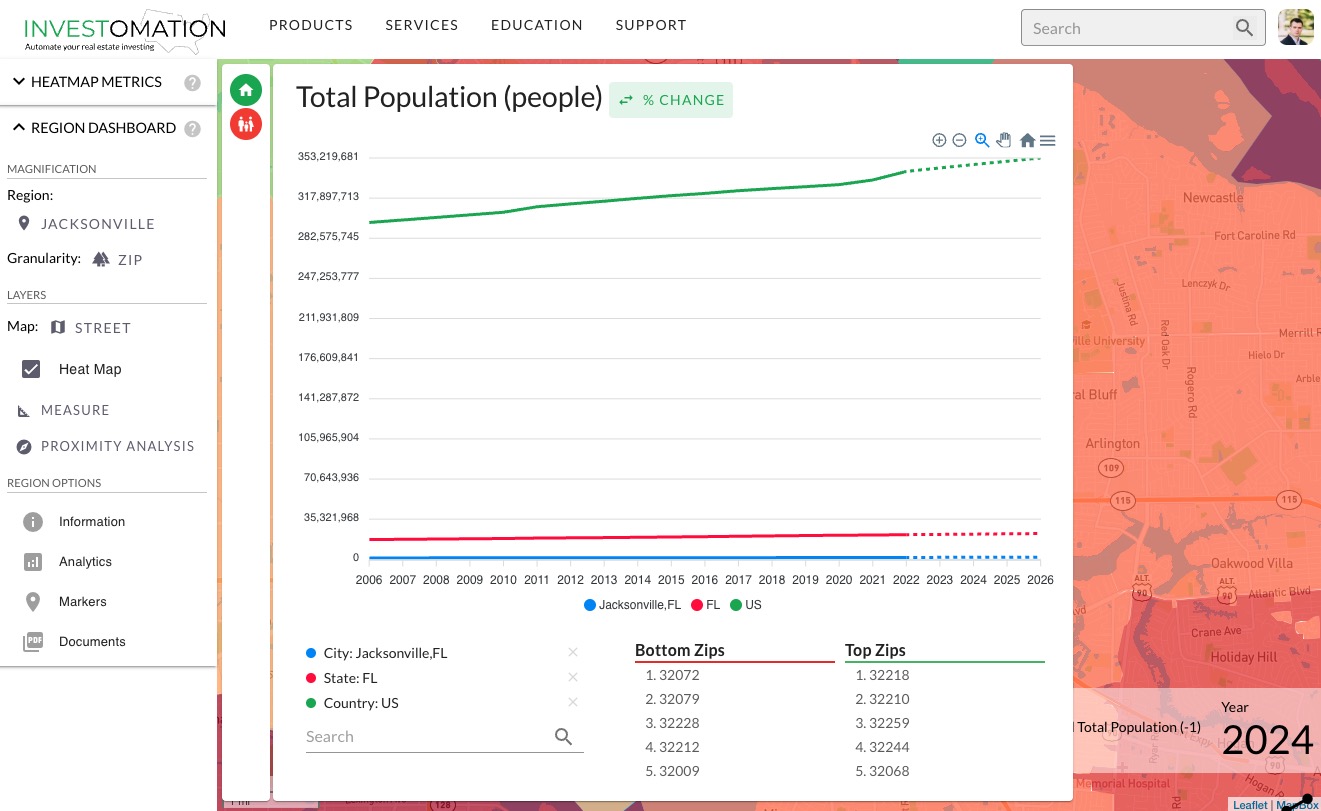 Analytics Panel Population